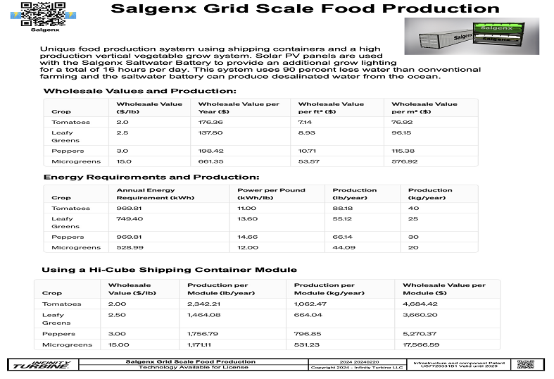 Salgenx Grid Scale Food Production System